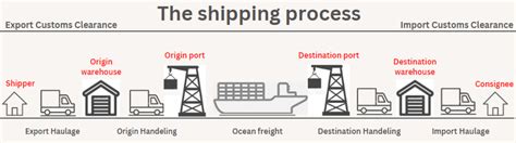 how to ship askpolo.com
